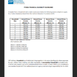 How to Apply/Forms for CEF